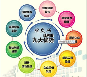 企業上市優勢